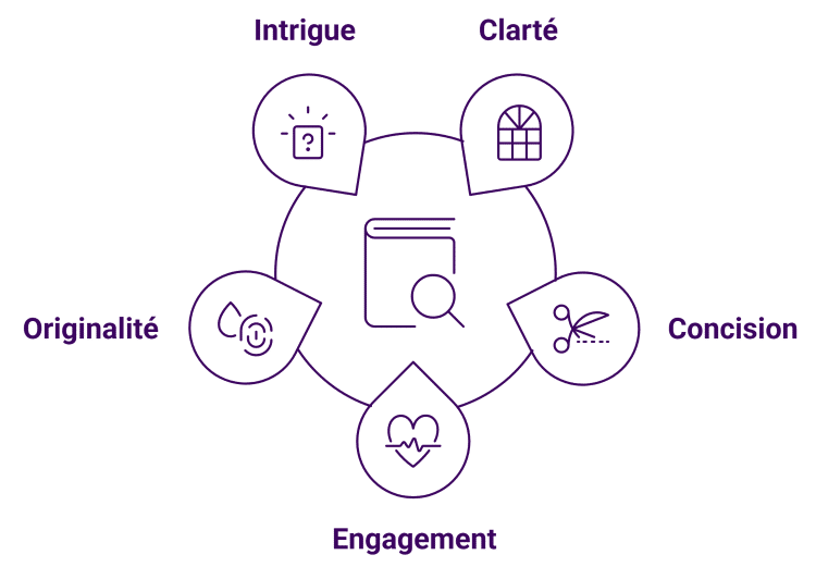 critères pertinence article